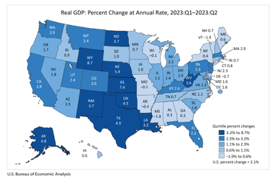 TCS: US 2023 GDP report